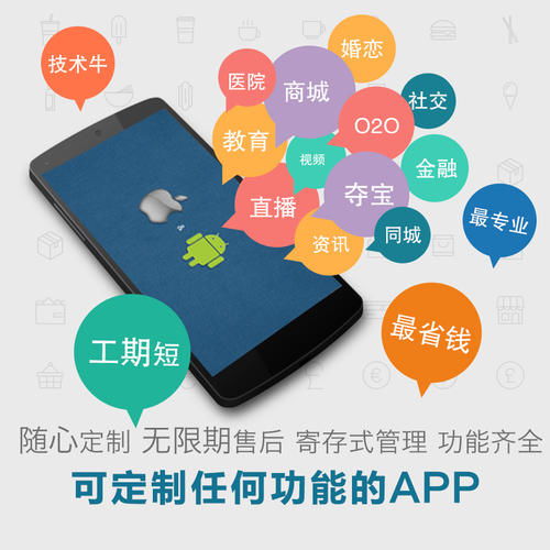 農田智能管理APP系統開發 提升現代農業效率