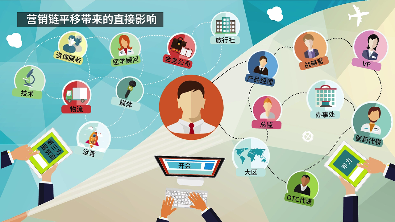 13-16歲的心路歷程 影視、Motion Graphic與會(huì)務(wù)服務(wù)的交織成長