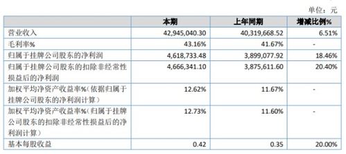 迪生數(shù)娛2019年凈利潤增長18.46%達(dá)461.87萬元，內(nèi)容制作服務(wù)收入顯著提升