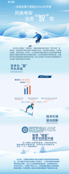 數(shù)字化升級 在線制作模板圖片與數(shù)字內(nèi)容服務(wù)