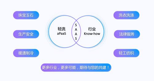 啟明領(lǐng)投，零一跟投 無(wú)代碼平臺(tái)輕流完成近億元B輪融資，強(qiáng)化安全咨詢服務(wù)布局